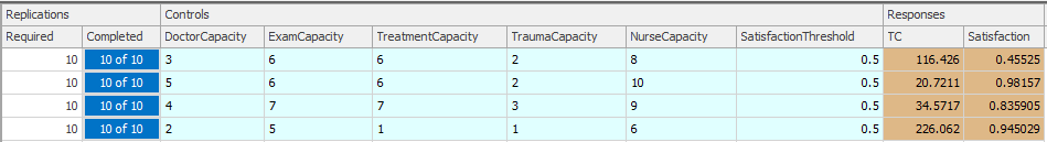 Initial experiment results for Model 9-1.