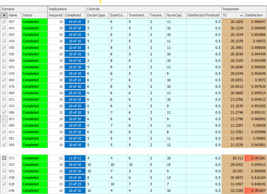 Results for the initial OptQuest run (two sections from the experiment table).