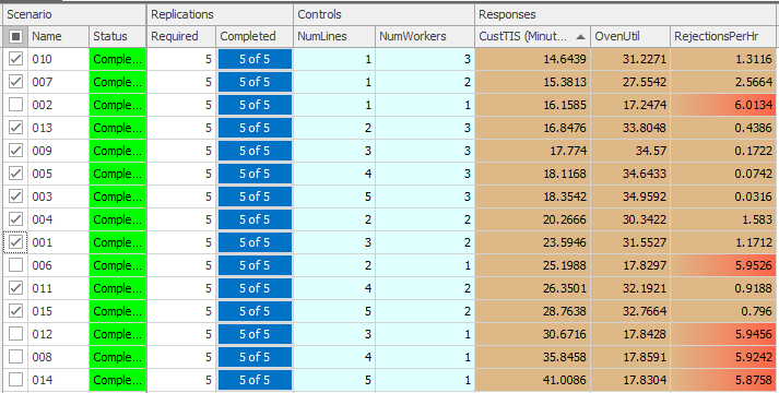 Result of using OptQuest with Model 9-2.
