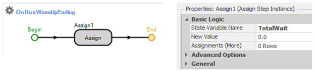 Resetting TotalWait at the end of the warm-up period.