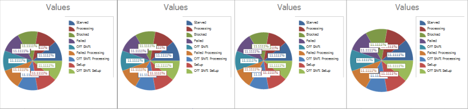 Server state status pie charts for Model 9-3.