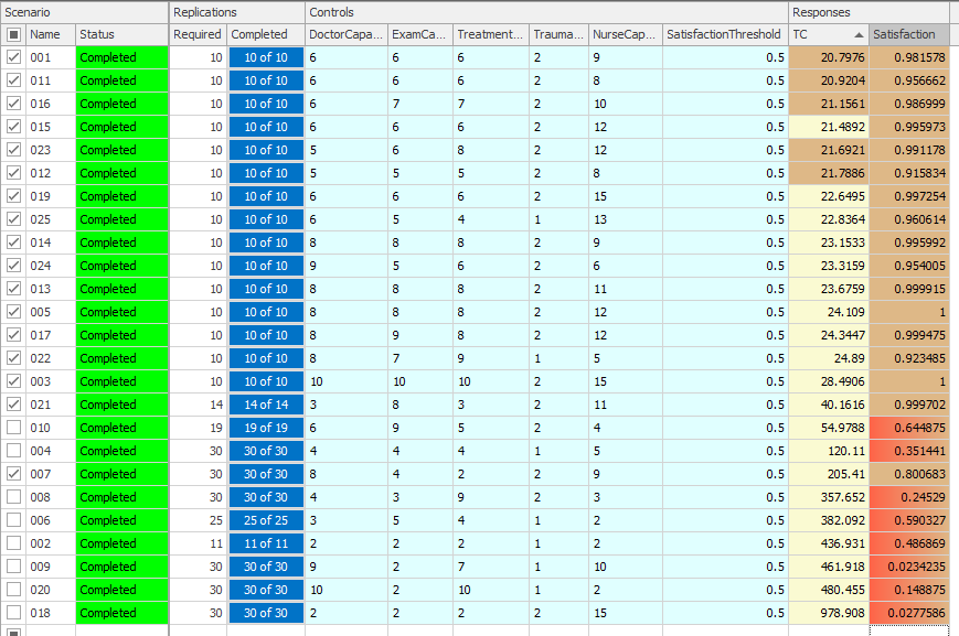 Results for the second OptQuest run after running Subset Selection Analysis.