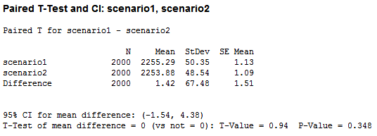 Minitab results for a paired $t$ test comparing scenarios 1 and 2.