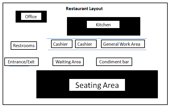 Restaurant layout.