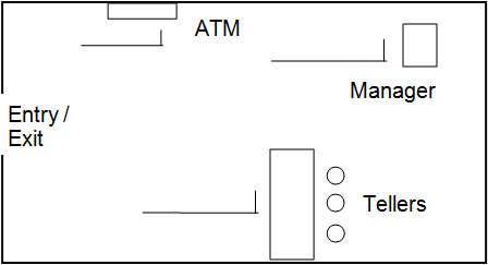 Bank layout.
