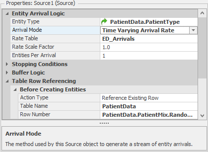 Source using Time Varying Arrival Rate.