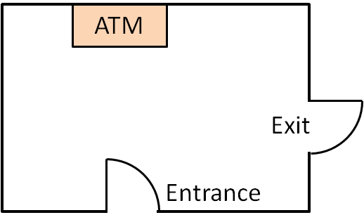 ATM example.
