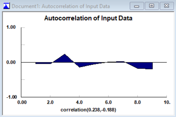 Autocorrelation plot via Stat::Fit in data file.