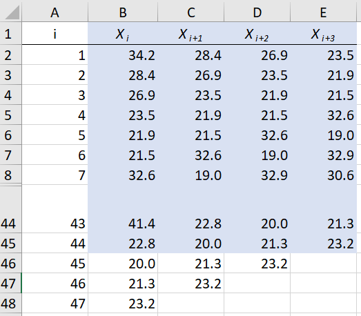 Data-column arrangement for autocorrelation matrix in data file.