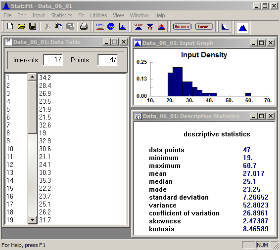 Stat::Fit with data file, histogram, and descriptive statistics (data in minutes).