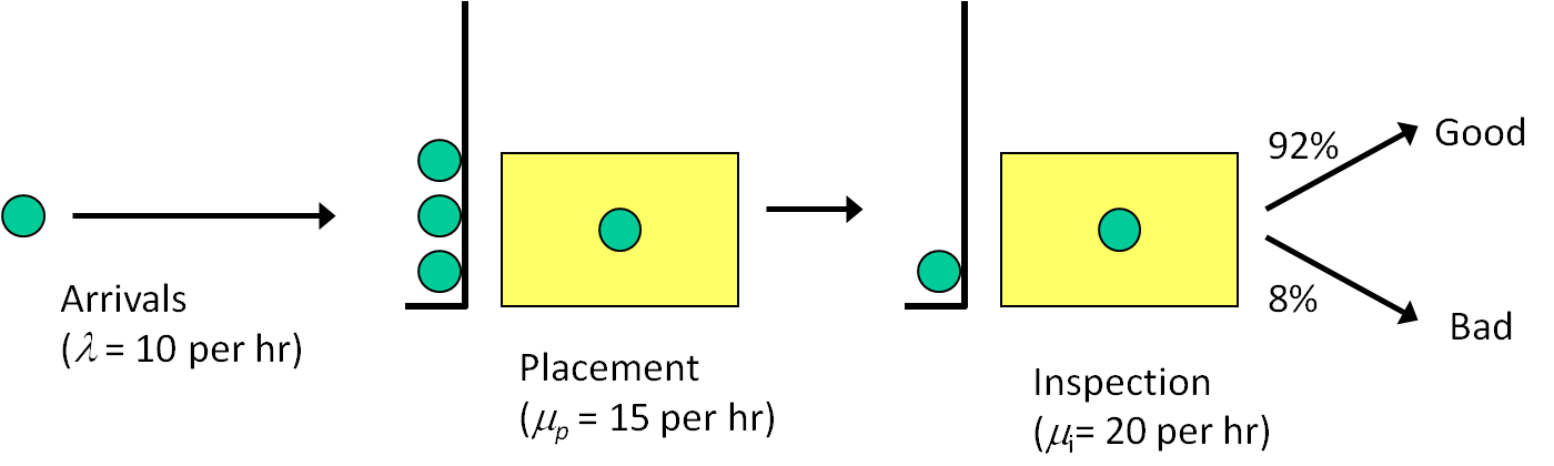 Example 5-1 queueing model.