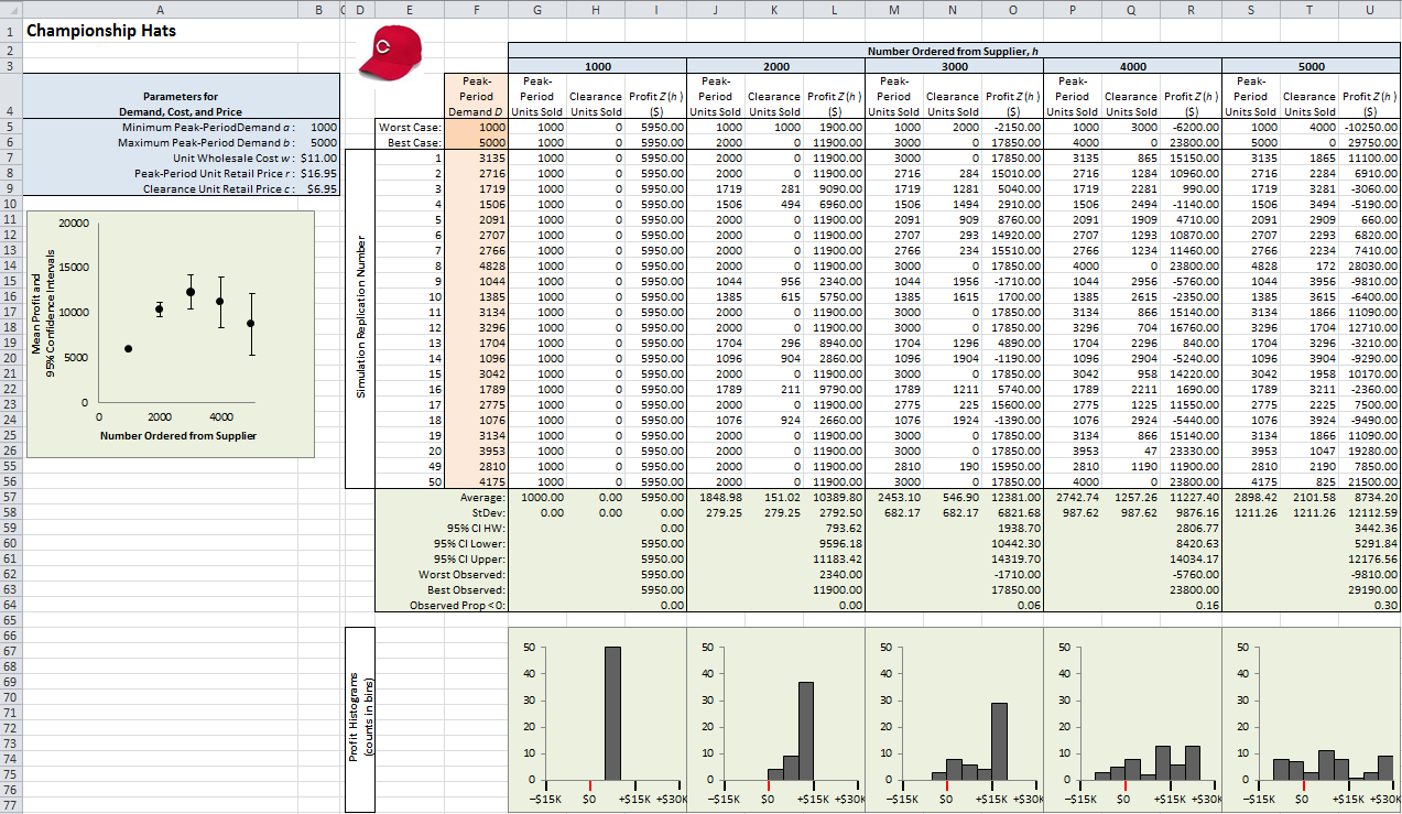 Single-period inventory spreadsheet simulation using only built-in Excel features.