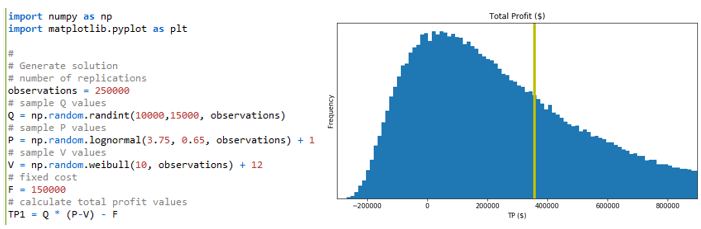 The computational portion of the Python version of Model 3-4 and the histogram of total profit.