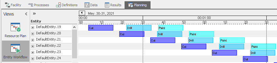 Model 12-1 Entity Workflow Gantt zoomed to show resource details.