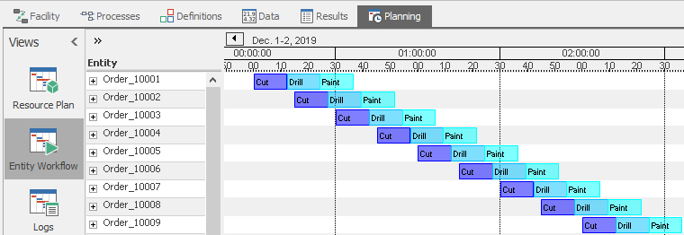 Model 12-1 Entity Workflow Gantt with better times and entity labels.