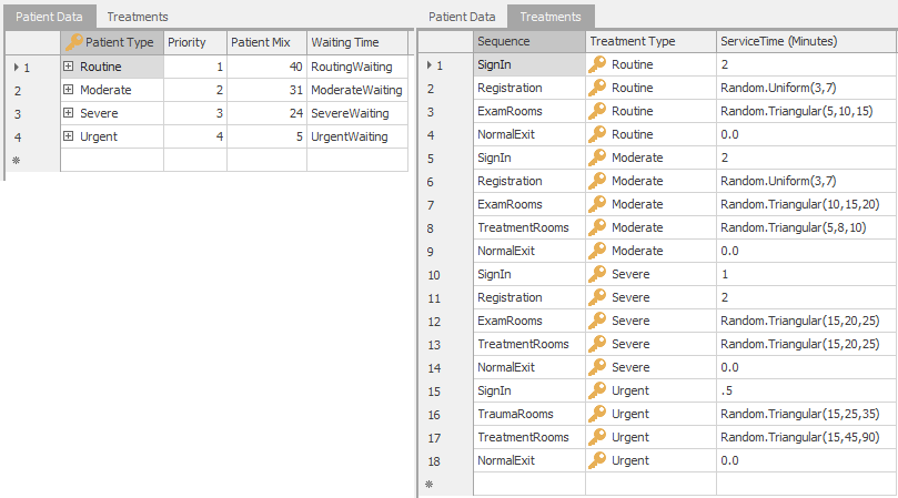 PatientData and Treatment data tables for Model 9-1.