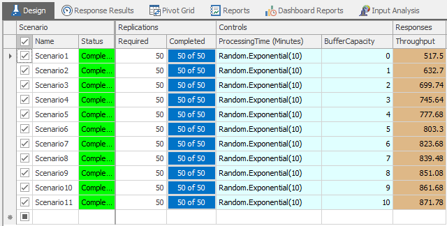 Experiment with exponentially distributed processing times for Model 9-3.