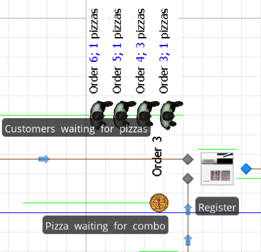 Combiner object with one parent and two member objects in queue.