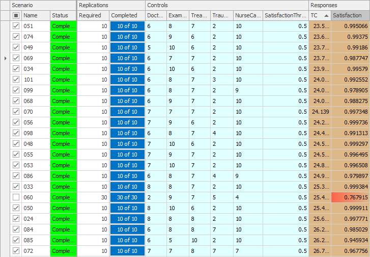 Results for the initial OptQuest run.