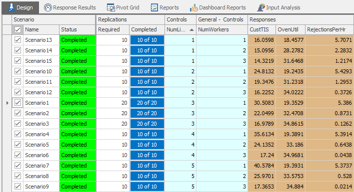 Simple experiment results for Model 9-2.