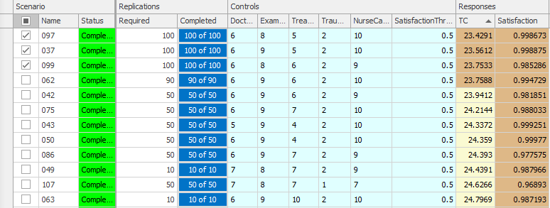 Experiment results after running the Select Best Scenario using KN add-in.