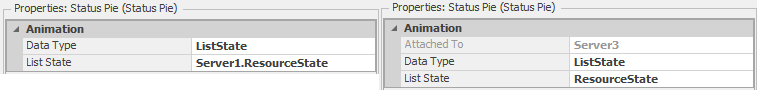 Properties for the Status Pie Charts for Server1 (left) and Server3 (right).