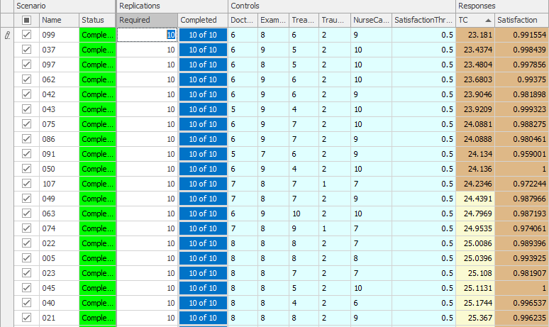 Results for the initial OptQuest run (OptQuest1) after running Subset Selection Analysis.