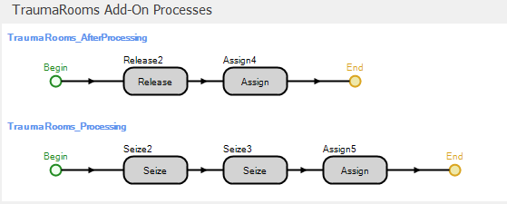 Add-on processes for the `TraumaRooms` object.