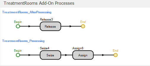 Add-on processes for the `TreatmentRooms` object.