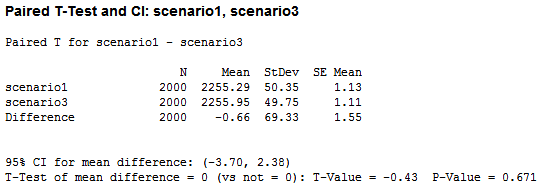 Minitab results for a paired $t$ test comparing scenarios 1 and 3.