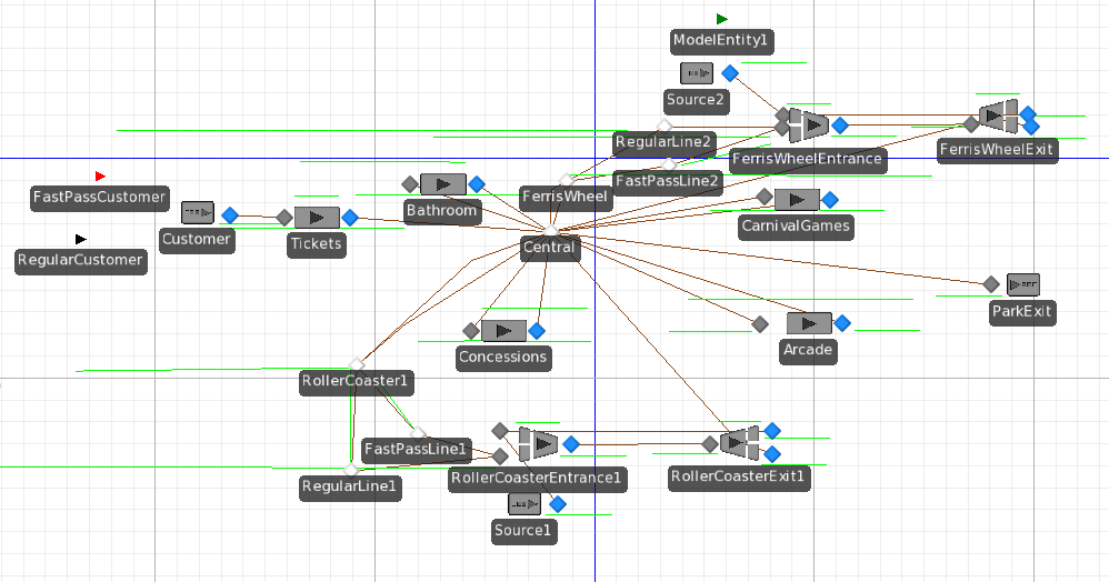 Sample Simio model for the amusement park case.