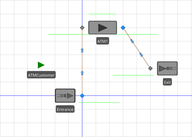 Model 4-3: ATM example.