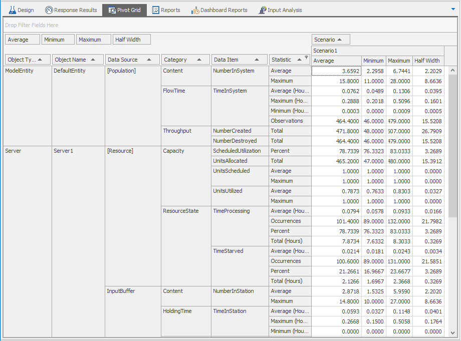 Experiment Pivot Grid for the five replications of the model.