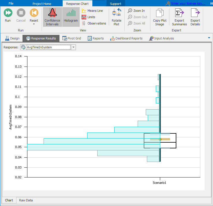 SMORE plot for average time in system in Model 4-3.