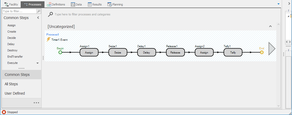 Process view of Model 4-2.