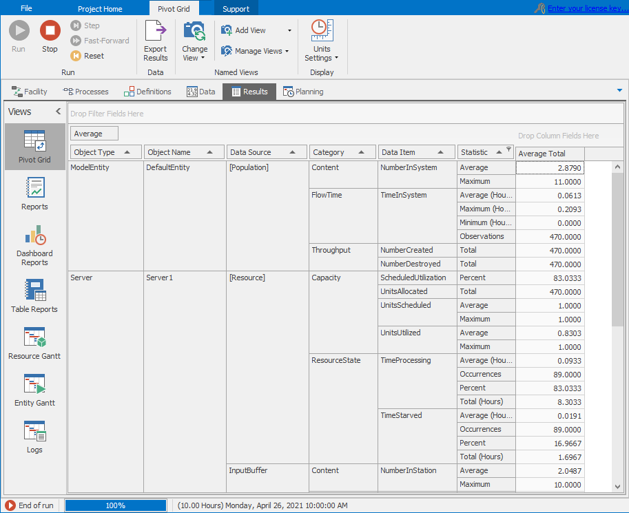 Pivot Grid report for the interactive run of Model 4-1.