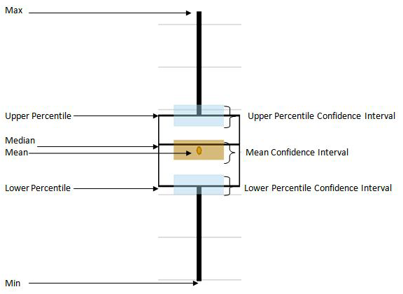 SMORE plot components (from the Simio Reference Guide).