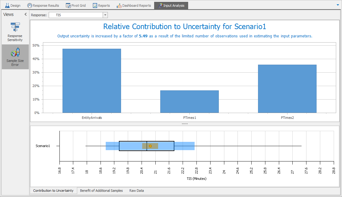 Sample size error analysis for the TIS response in Model 6-2.