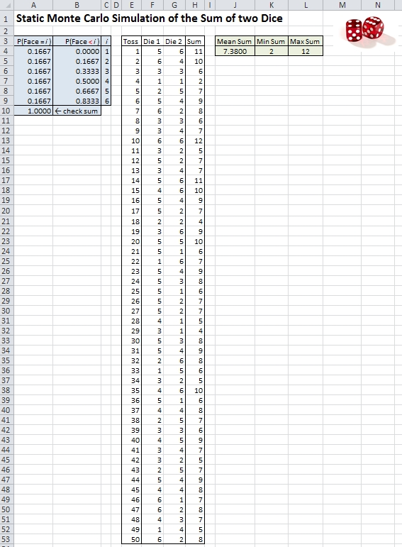 Static Monte Carlo simulation of throwing two fair dice.