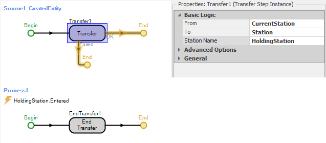 The two processes associated with transferring entities from `Source1` to `HoldingStation`.