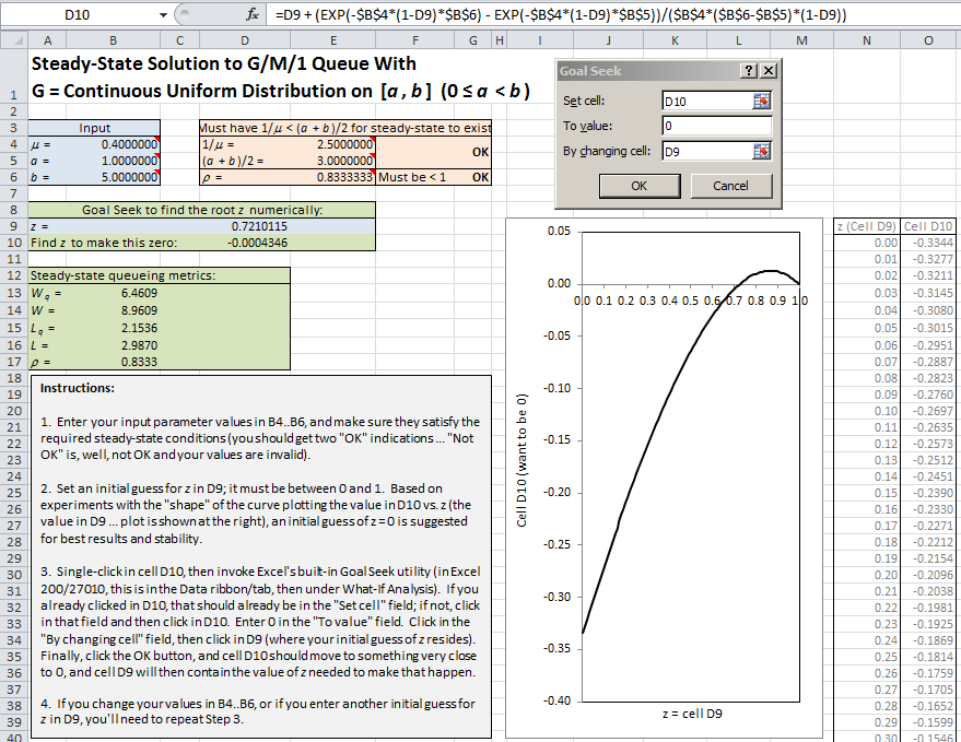 Excel spreadsheet using Goal Seek to solve for stead-state queueing metrics.