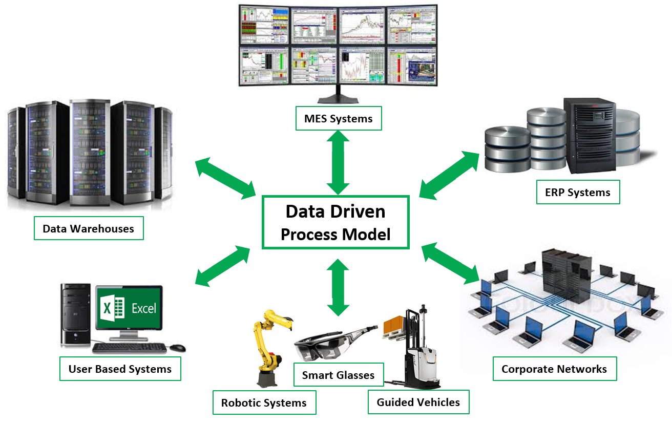 Digital twin enabling the smart factory.