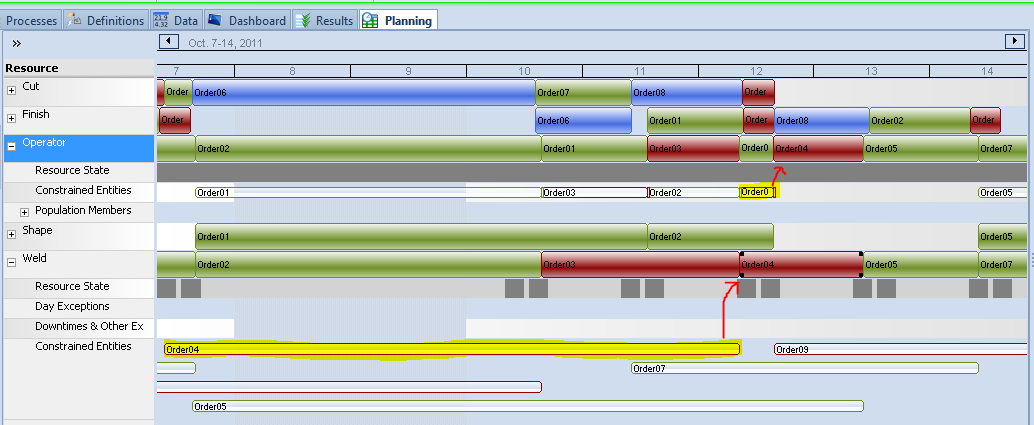 Examine constraints to investigate why Order-04 is late.