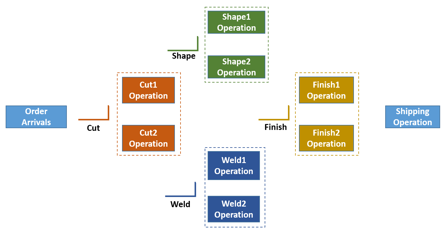 Model 12-02 system overview.