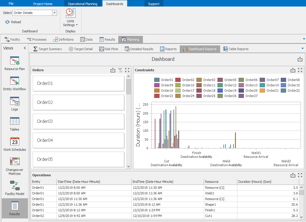 Order details dashboard report for Model 12-02.