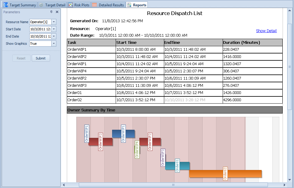 Resource dispatch list for operator.