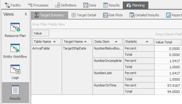 Displaying target summary data.