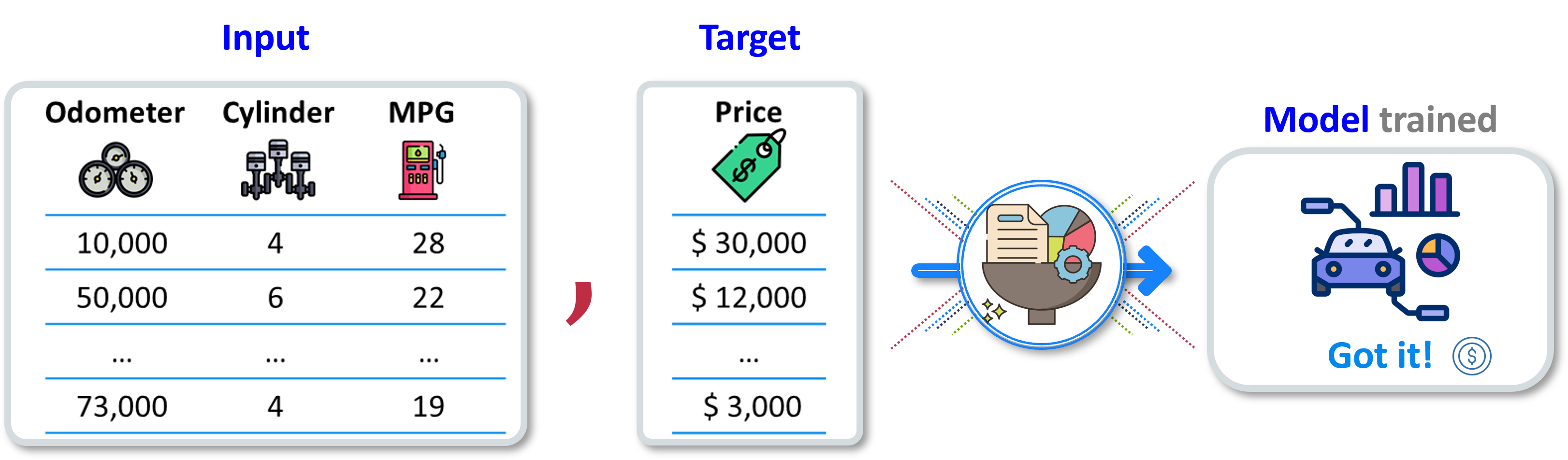 Input features for car pricing predictions using neural networks.