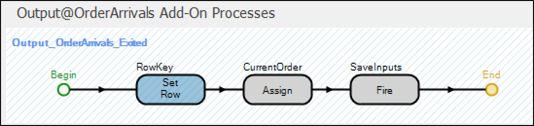 Configuration of TransferNode Output OrderArrivals Exited add-on process for efficient data handling.