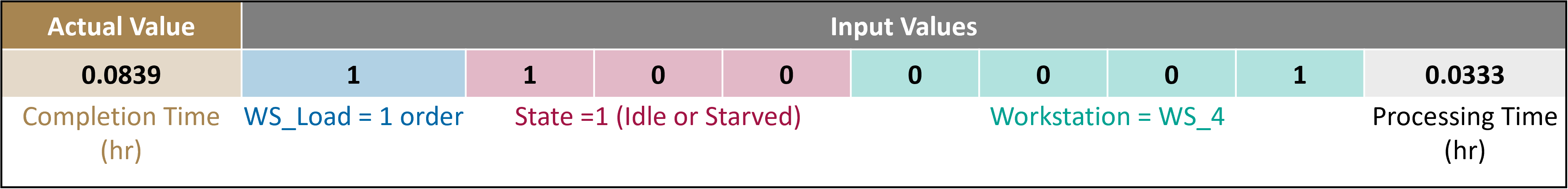 Interpretation of the saved data.